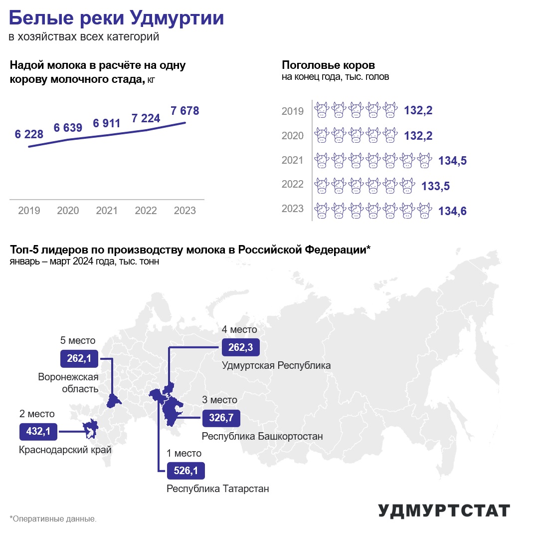 1 июня – День молока.