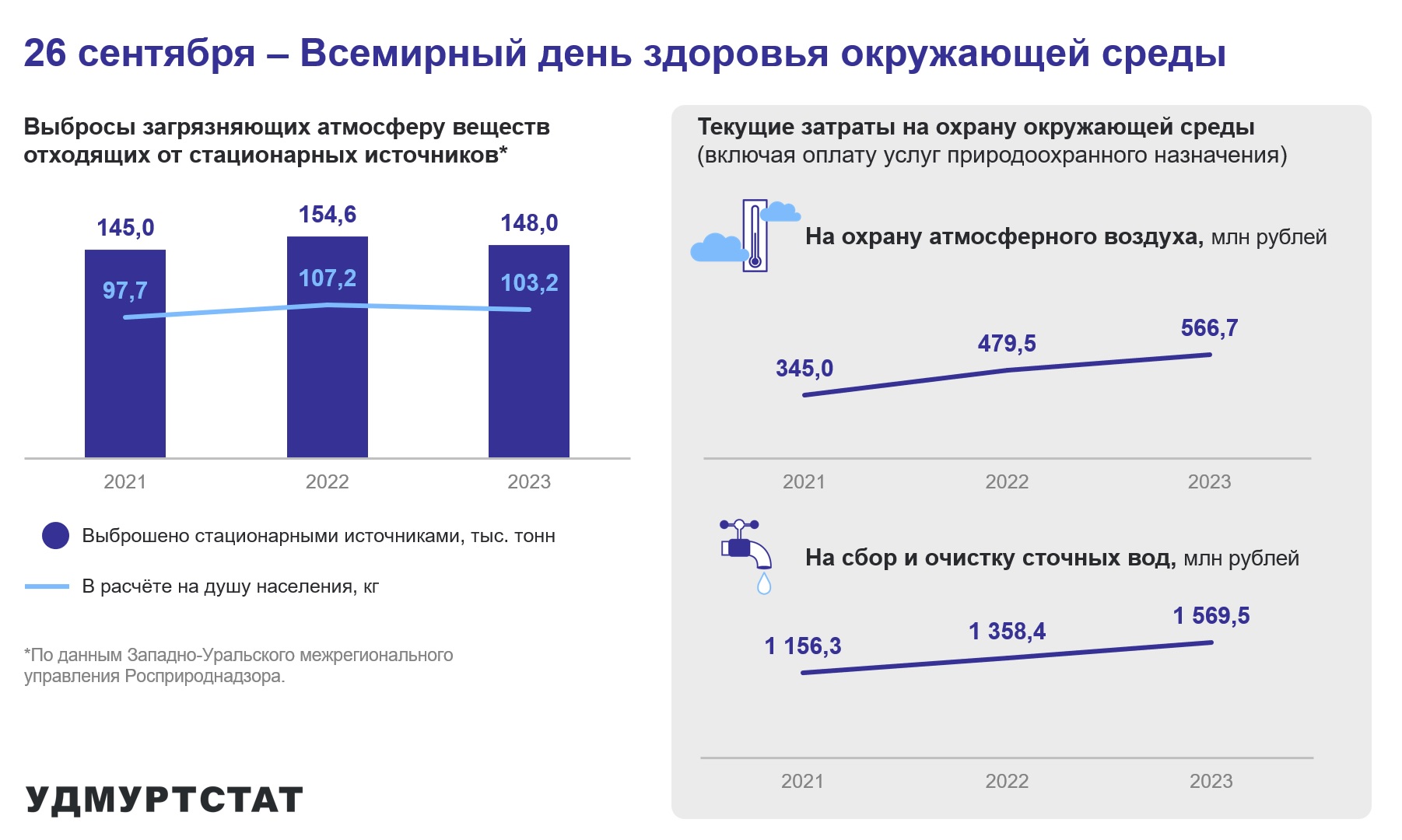 26 сентября – Всемирный день здоровья окружающей среды.