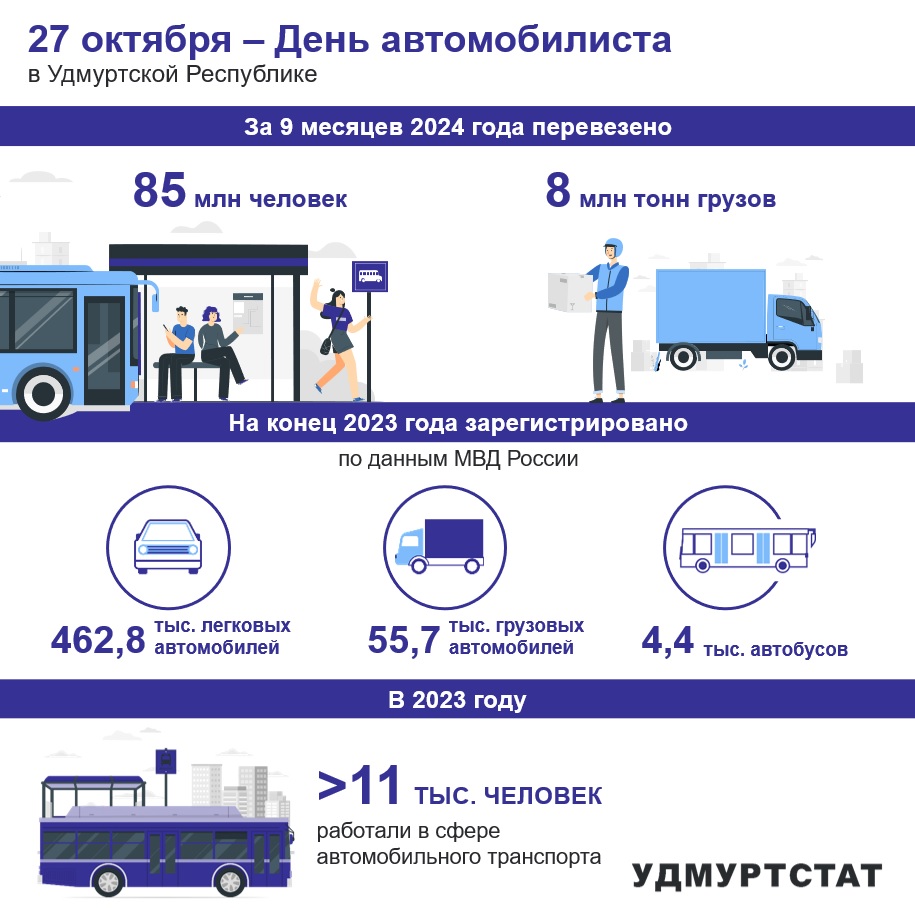 27 октября – День автомобилиста (водителя).