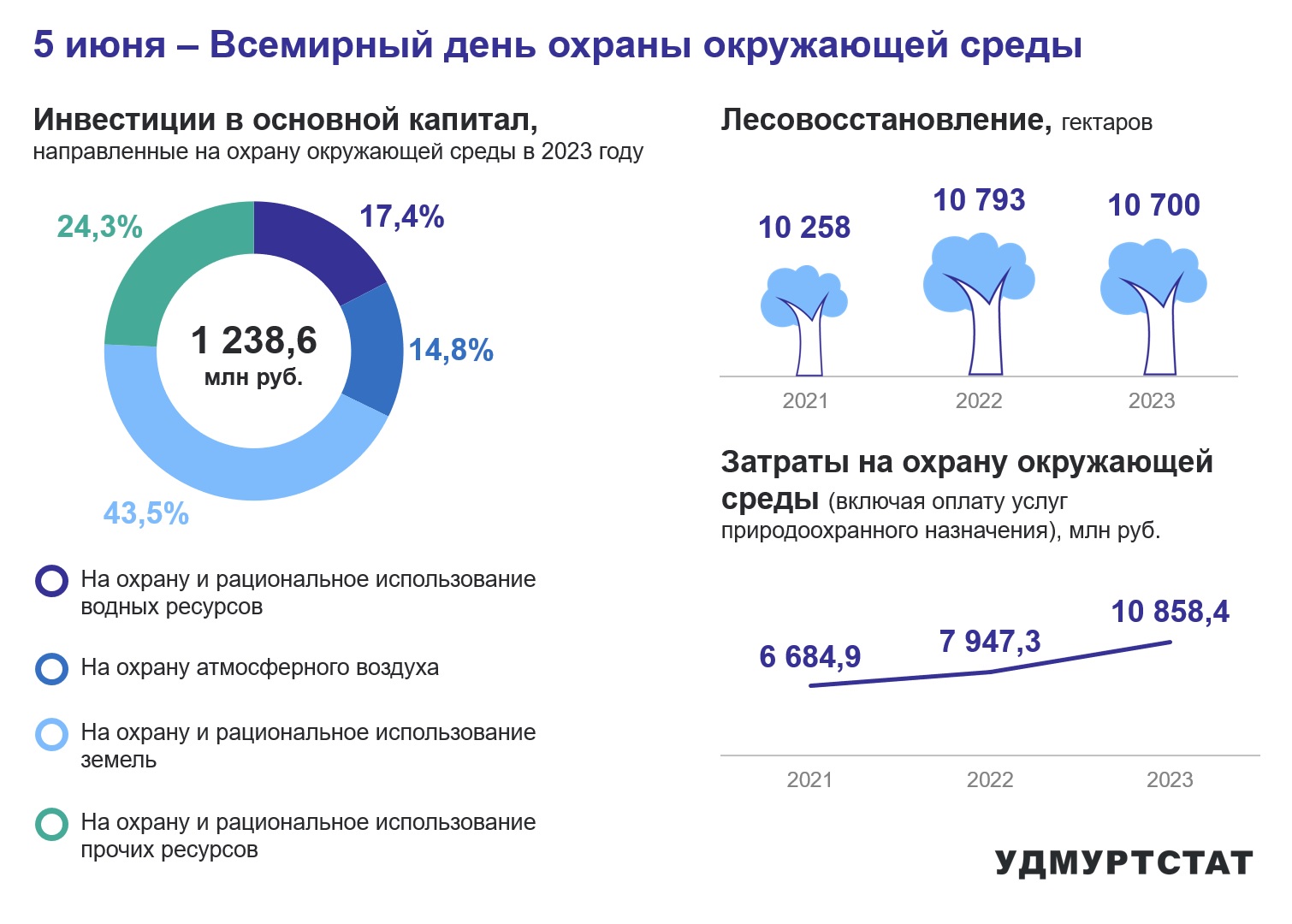 5 июня – Всемирный день охраны окружающей среды.