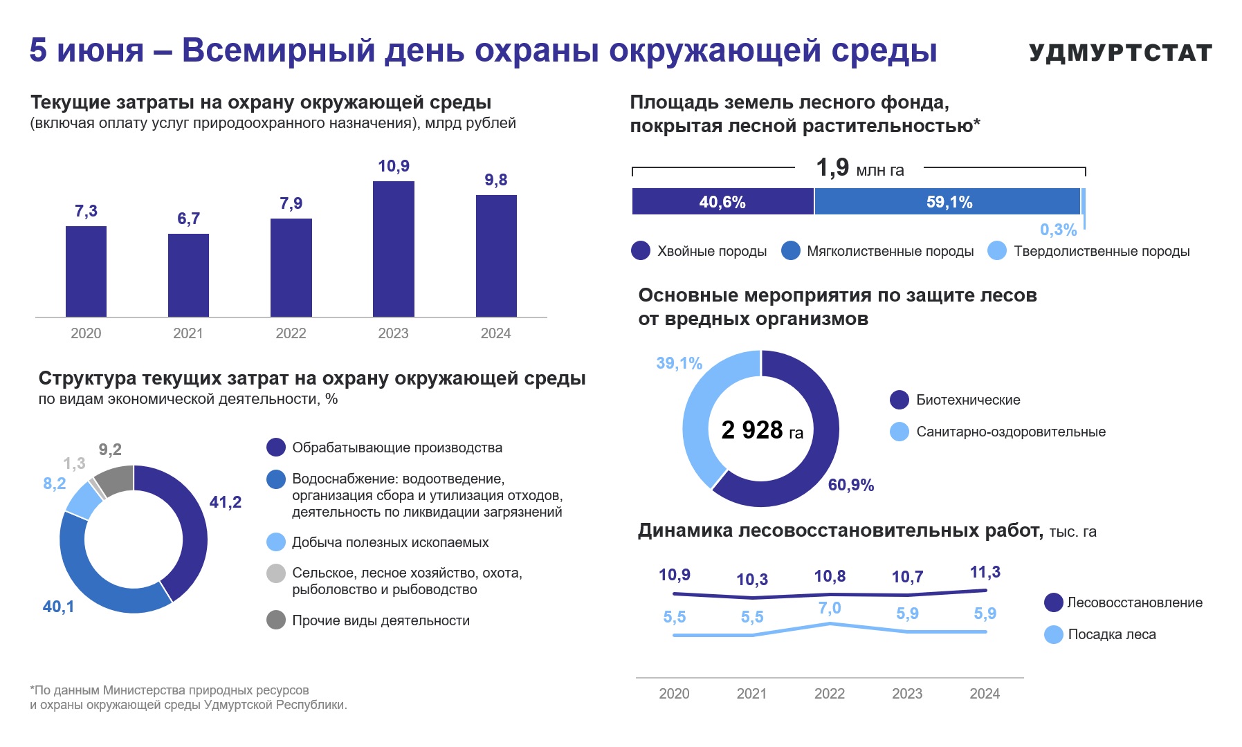 5 июня – Всемирный день охраны окружающей среды.