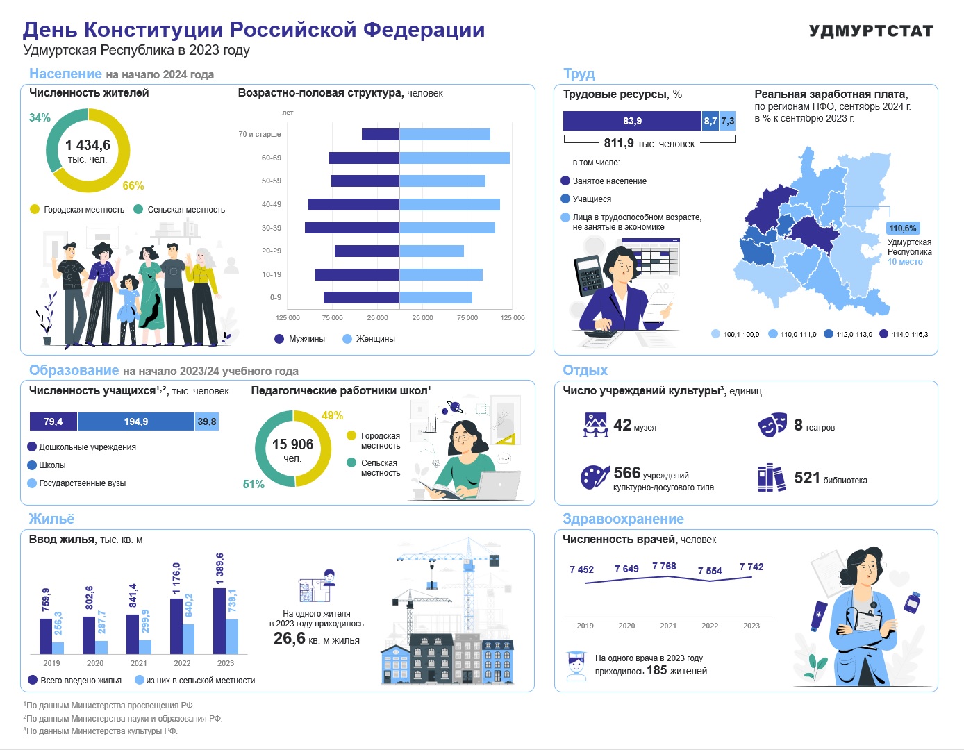 День Конституции РФ.