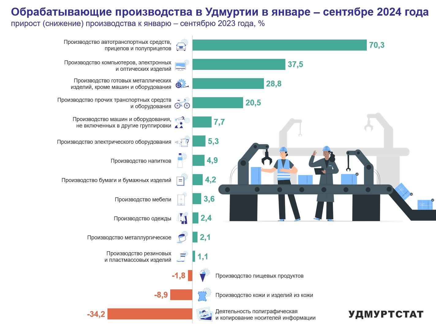 Обрабатывающие производства.