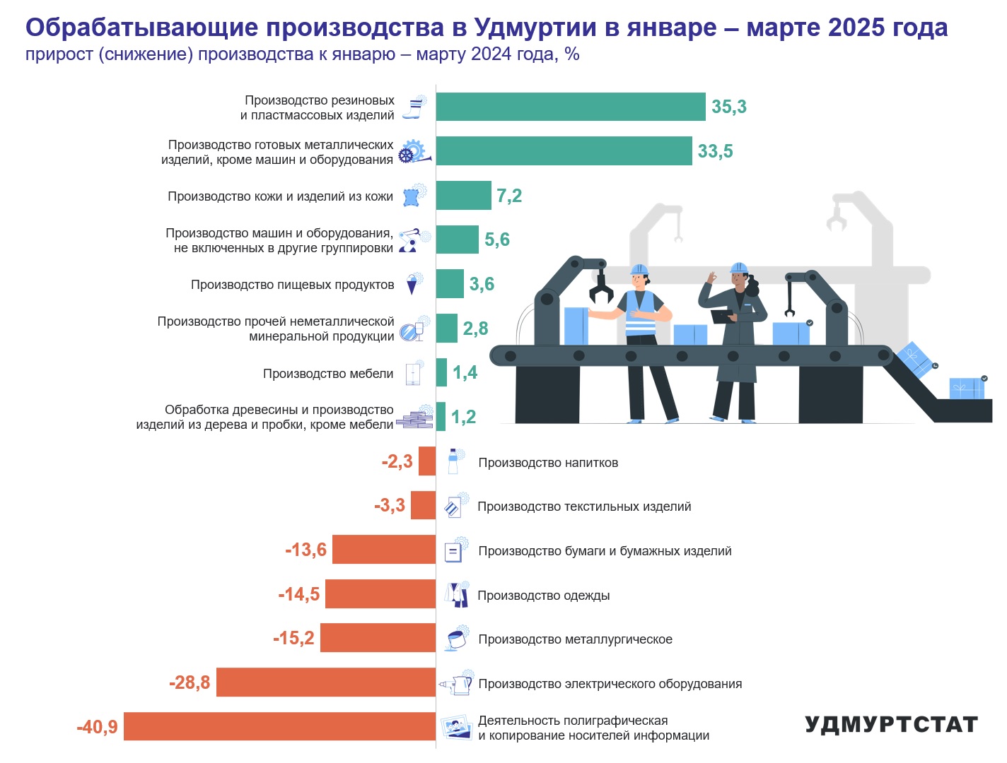 Обрабатывающие производства.