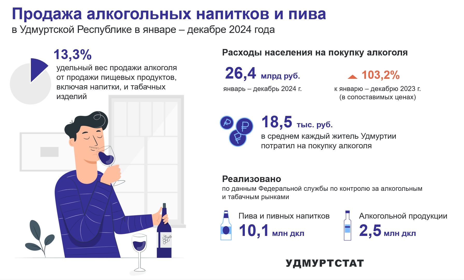 Продажа алкогольных напитков и пива за 2024 год.