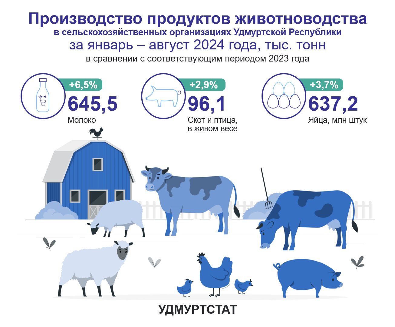 Производство продуктов животноводства за январь – август 2024 года.