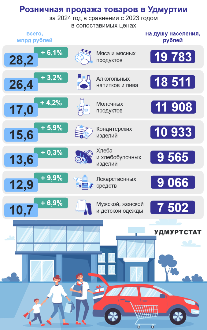 Розничная продажа товаров в 2024 году.