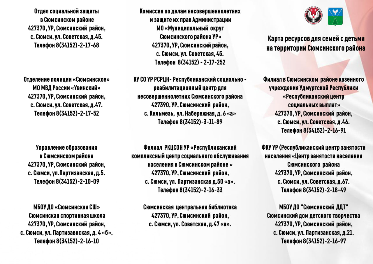 Карта ресурсов для семей  с детьми  на территории  	Сюмсинского района.