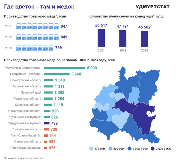 14 августа – Медовый спас. 14 августа – Медовый спас.