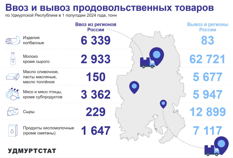 Ввоз и вывоз продовольственных товаров по УР в 1 полугодии 2024 года. Ввоз и вывоз продовольственных товаров по УР в 1 полугодии 2024 года.