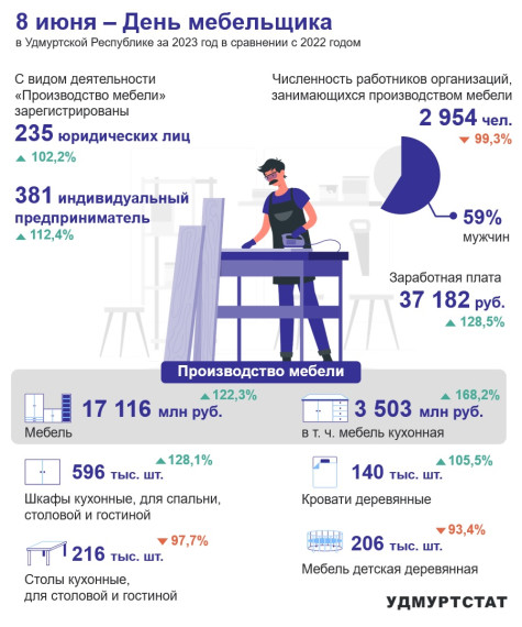 8 июня – День мебельщика. 8 июня – День мебельщика.