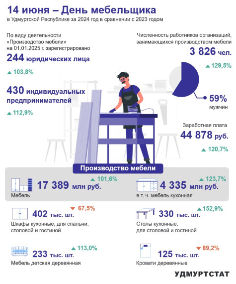 14 июня – День мебельщика. 14 июня – День мебельщика.